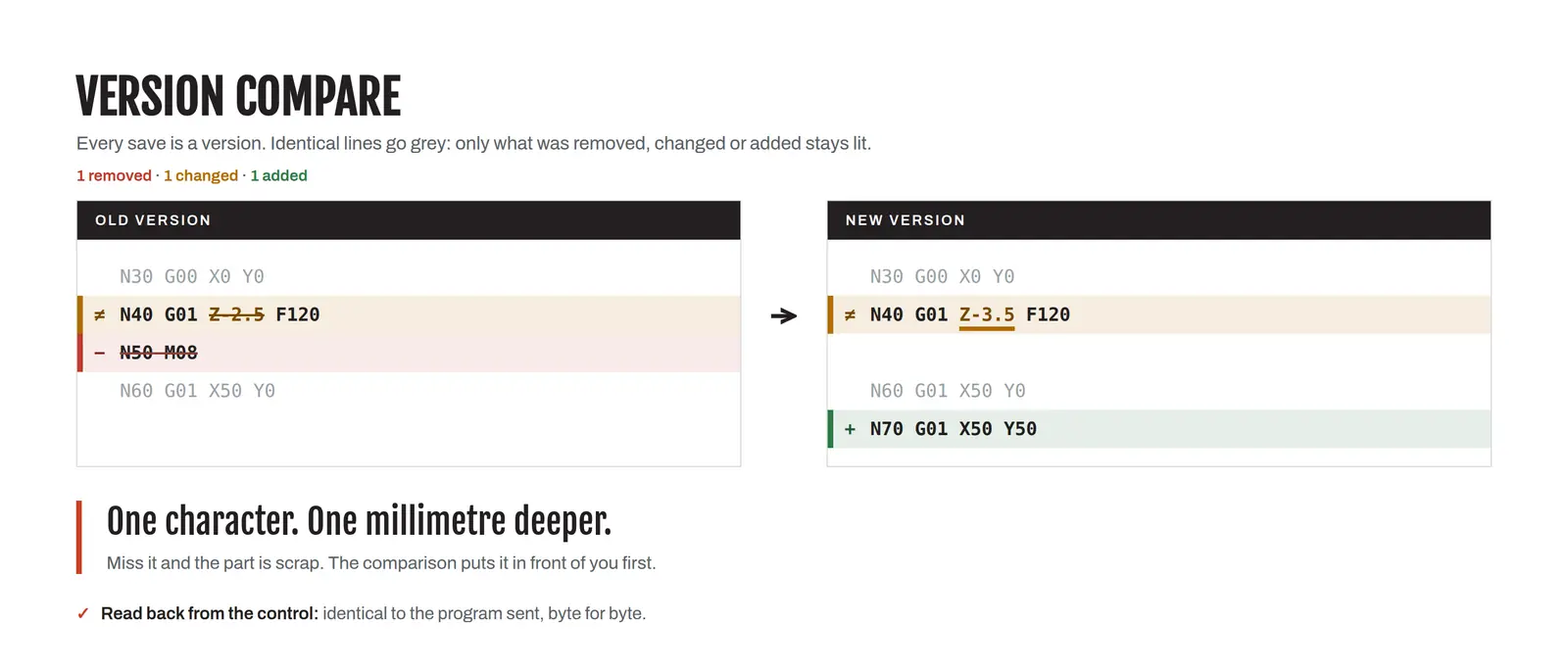 Version compare in ERGANE: identical lines in grey, with one removed, one changed and one added line highlighted.