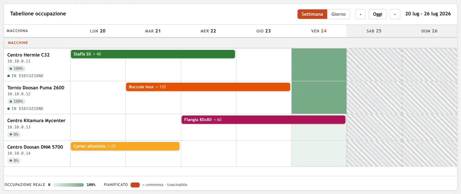 ERGANE's planning board: machines in rows, the week in columns, jobs as draggable bars.